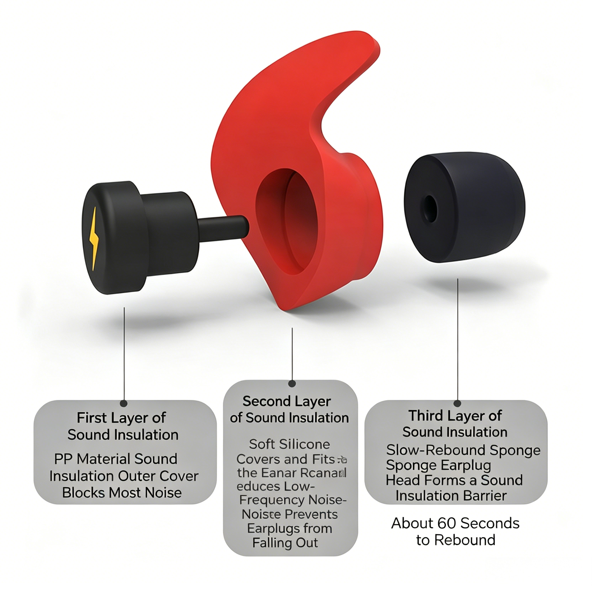 Noise Reduction Foam Earplugs  – Sound Dampening Foam Bewertung und Preis